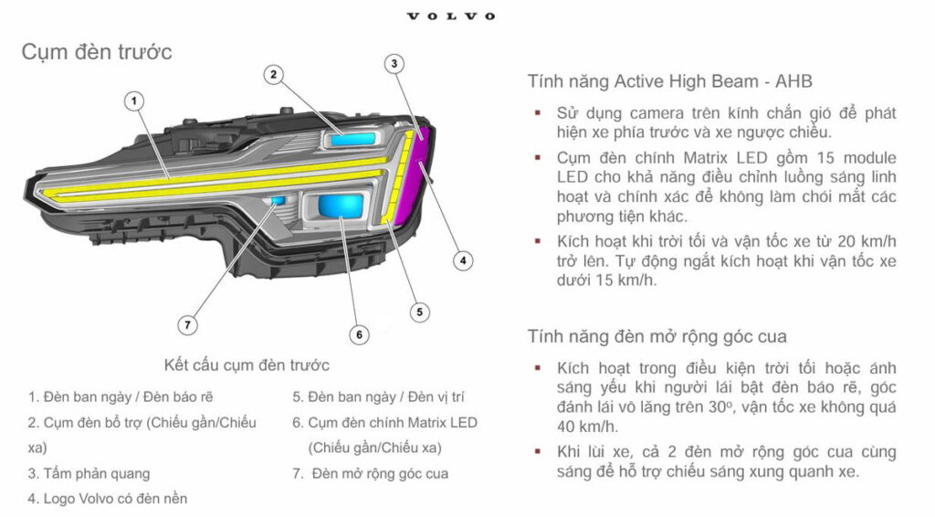 S90 Plug-in Hybrid Ultra 10 S90 Plug-in Hybrid Ultra Cụm đèn S90 Hybrid