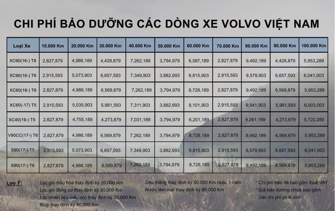 bao duong volvo car 1 Bảo Dưỡng Xe Volvo | Volvo Hà Nội – Xưởng Dịch Vụ Chính Hãng Volvo Việt Nam