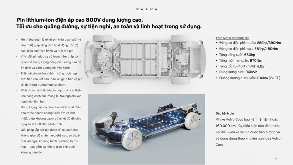 Hệ thống Pin EX90